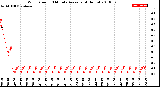 Milwaukee Weather Wind Speed<br>10 Minute Average<br>(4 Hours)