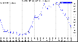 Milwaukee Weather Wind Chill<br>(24 Hours)