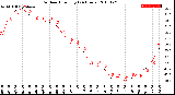 Milwaukee Weather Outdoor Humidity<br>(24 Hours)