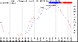 Milwaukee Weather Outdoor Temperature<br>vs Wind Chill<br>(24 Hours)