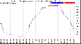 Milwaukee Weather Outdoor Temperature<br>vs Heat Index<br>(24 Hours)