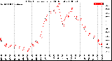 Milwaukee Weather THSW Index<br>per Hour<br>(24 Hours)