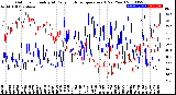 Milwaukee Weather Outdoor Humidity<br>At Daily High<br>Temperature<br>(Past Year)