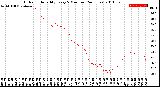 Milwaukee Weather Outdoor Humidity<br>Every 5 Minutes<br>(24 Hours)