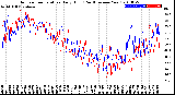 Milwaukee Weather Outdoor Temperature<br>Daily High<br>(Past/Previous Year)