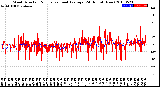 Milwaukee Weather Wind Direction<br>Normalized and Average<br>(24 Hours) (New)