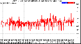 Milwaukee Weather Wind Direction<br>Normalized<br>(24 Hours) (New)