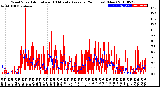 Milwaukee Weather Wind Speed<br>Actual and 10 Minute<br>Average<br>(24 Hours) (New)