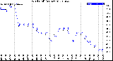 Milwaukee Weather Wind Chill<br>(24 Hours)