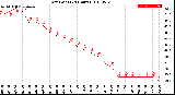 Milwaukee Weather Dew Point<br>(24 Hours)