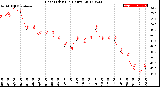 Milwaukee Weather Heat Index<br>(24 Hours)