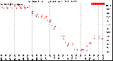 Milwaukee Weather Outdoor Humidity<br>(24 Hours)