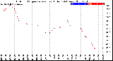 Milwaukee Weather Outdoor Temperature<br>vs Heat Index<br>(24 Hours)