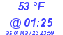 Milwaukee Weather Dewpoint High High Today