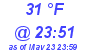 Milwaukee Weather Dewpoint High Low Today