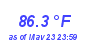 Milwaukee WeatherHeat Index High Month