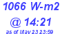 Milwaukee Weather Solar Radiation High Today