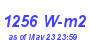 Milwaukee Weather Solar Radiation High Month