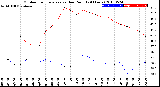 Milwaukee Weather Outdoor Temperature<br>vs Dew Point<br>(24 Hours)