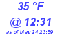 Milwaukee Weather Dewpoint High High Today