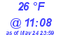 Milwaukee Weather Dewpoint High Low Today