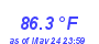 Milwaukee WeatherHeat Index High Month