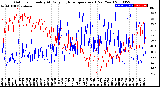 Milwaukee Weather Outdoor Humidity<br>At Daily High<br>Temperature<br>(Past Year)