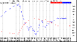 Milwaukee Weather Outdoor Humidity<br>vs Temperature<br>Every 5 Minutes