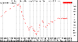 Milwaukee Weather Outdoor Humidity<br>Every 5 Minutes<br>(24 Hours)