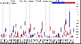 Milwaukee Weather Outdoor Rain<br>Daily Amount<br>(Past/Previous Year)