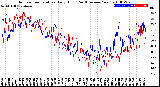 Milwaukee Weather Outdoor Temperature<br>Daily High<br>(Past/Previous Year)