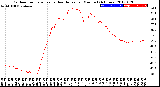 Milwaukee Weather Outdoor Temperature<br>vs Heat Index<br>per Minute<br>(24 Hours)