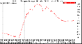 Milwaukee Weather Outdoor Temperature<br>per Minute<br>(24 Hours)