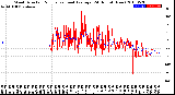 Milwaukee Weather Wind Direction<br>Normalized and Average<br>(24 Hours) (New)