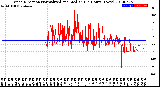 Milwaukee Weather Wind Direction<br>Normalized and Median<br>(24 Hours) (New)