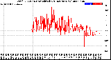 Milwaukee Weather Wind Direction<br>Normalized<br>(24 Hours) (New)