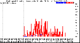 Milwaukee Weather Wind Speed<br>Actual and Average<br>by Minute<br>(24 Hours) (New)