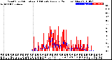 Milwaukee Weather Wind Speed<br>Actual and 10 Minute<br>Average<br>(24 Hours) (New)