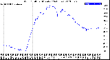 Milwaukee Weather Wind Chill<br>per Minute<br>(24 Hours)