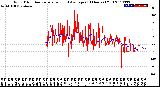 Milwaukee Weather Wind Direction<br>Normalized and Average<br>(24 Hours) (Old)