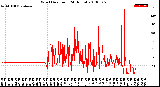 Milwaukee Weather Wind Direction<br>(24 Hours)