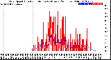 Milwaukee Weather Wind Speed<br>Actual and Median<br>by Minute<br>(24 Hours) (Old)