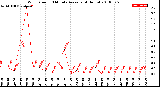 Milwaukee Weather Wind Speed<br>10 Minute Average<br>(4 Hours)