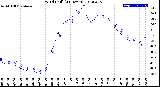 Milwaukee Weather Wind Chill<br>(24 Hours)