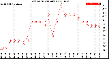 Milwaukee Weather Dew Point<br>(24 Hours)