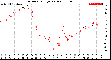 Milwaukee Weather Outdoor Humidity<br>(24 Hours)