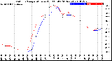 Milwaukee Weather Outdoor Temperature<br>vs Wind Chill<br>(24 Hours)