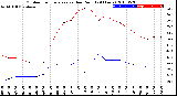 Milwaukee Weather Outdoor Temperature<br>vs Dew Point<br>(24 Hours)