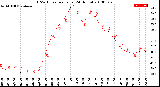 Milwaukee Weather THSW Index<br>per Hour<br>(24 Hours)