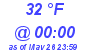 Milwaukee Weather Dewpoint High Low Today